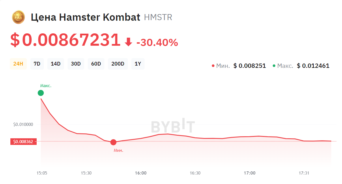 Источник: bybit.com/