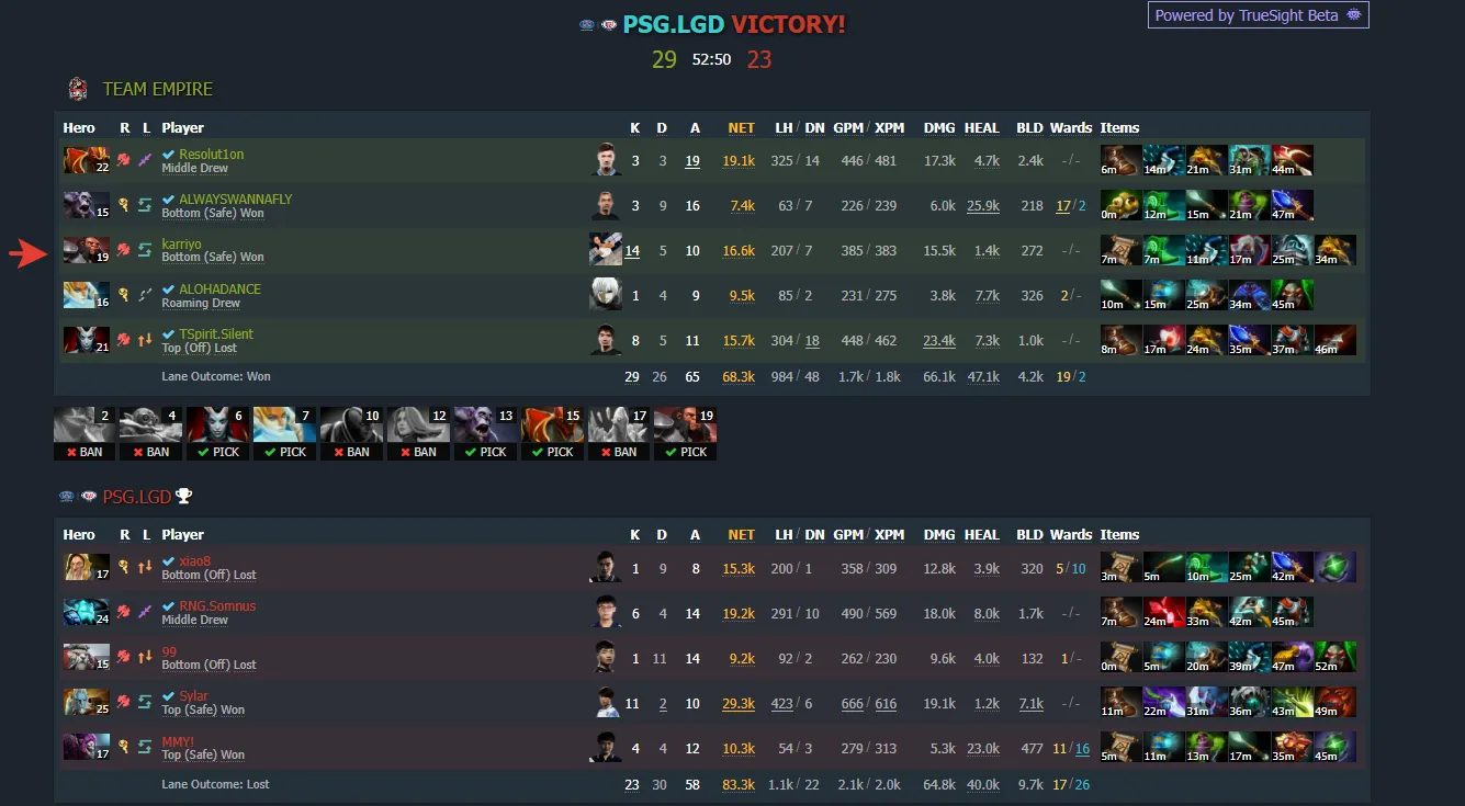 Матч против LGD (тогда еще не PSG)