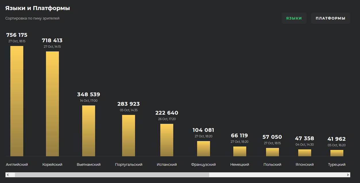 Инфографика: Esports Charts