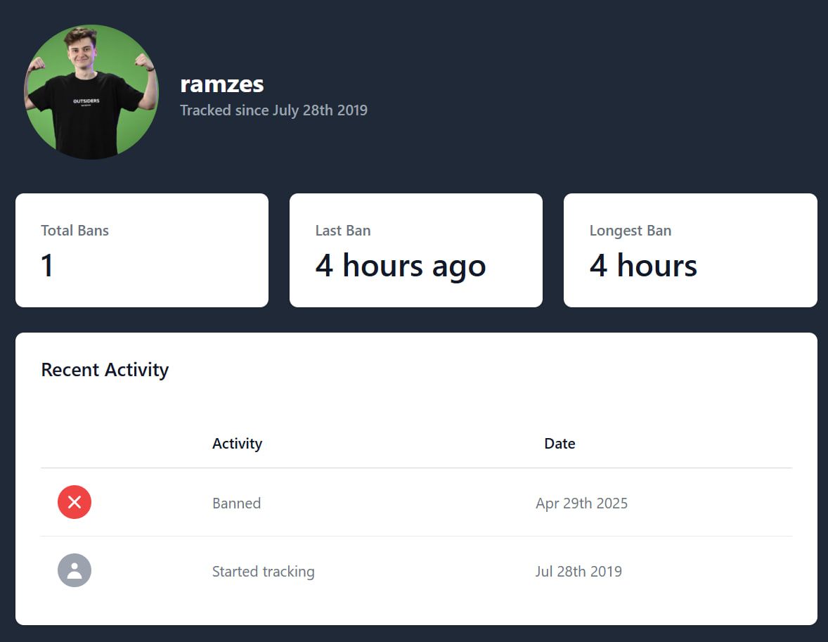 Источник: streamerbans.com