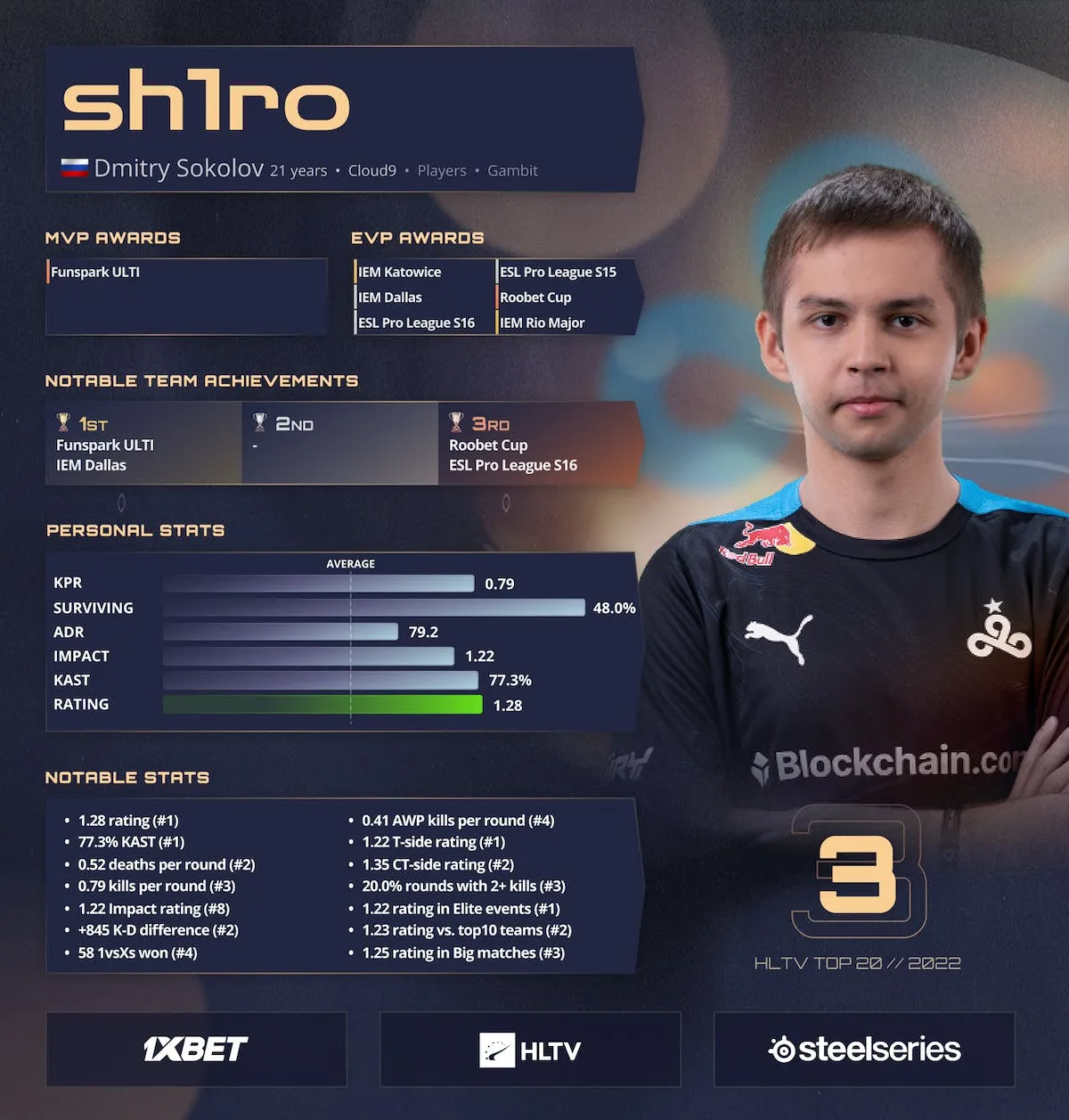 Источник: HLTV.org