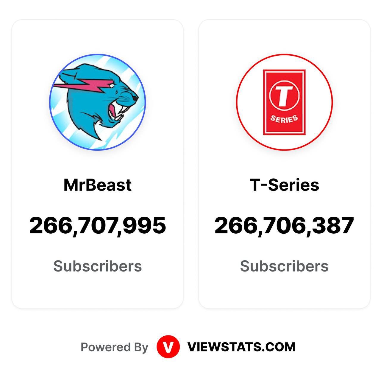 Источник: соцсети MrBeast