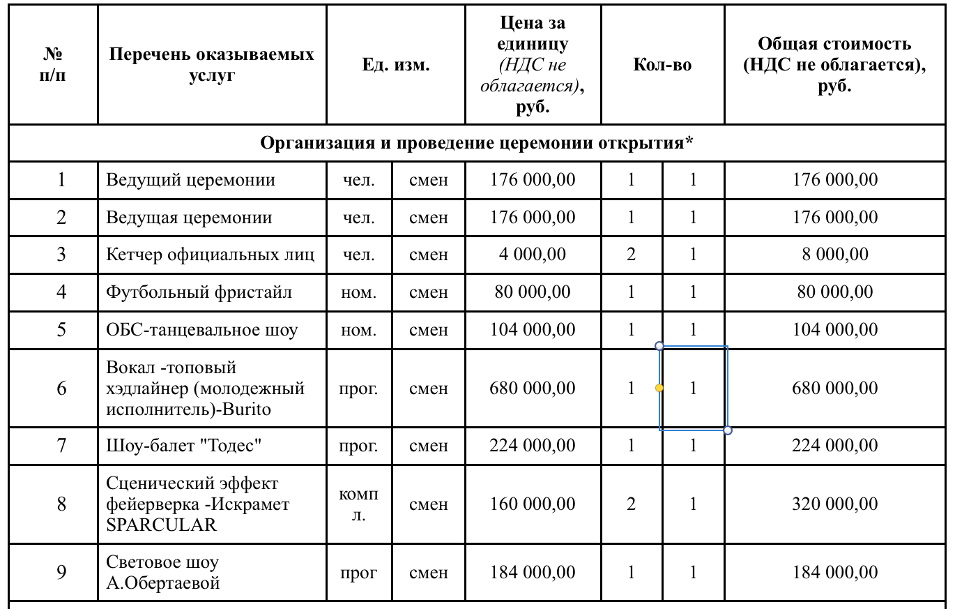 Источник: zakupki.gov