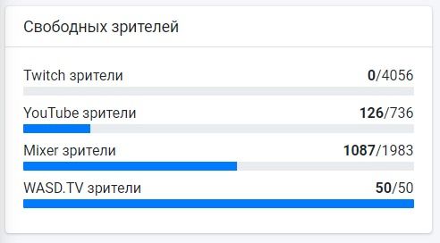 Список доступных ботов на одном из сайтов