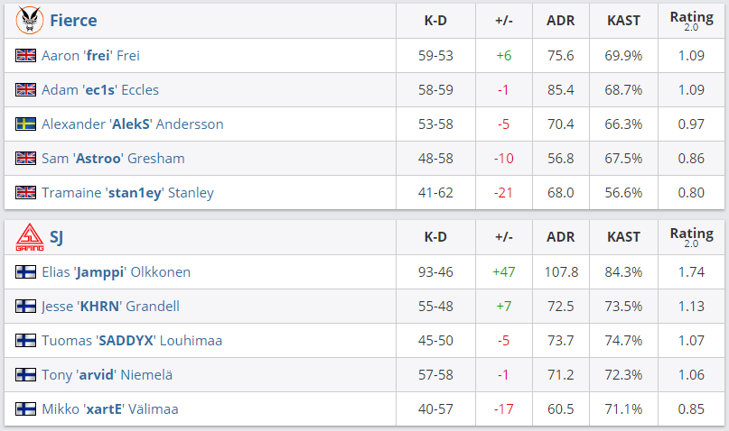 Статистика: HLTV.org