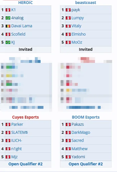 Топ-4 команды прошлогодней квалификации на TI. Источник Liquidpedia
