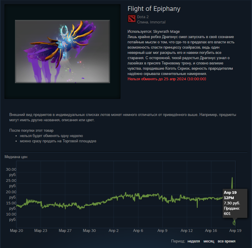 Медиана цен на Flight of Epiphany для Skywrath Mage. Источник: Торговая площадка Steam