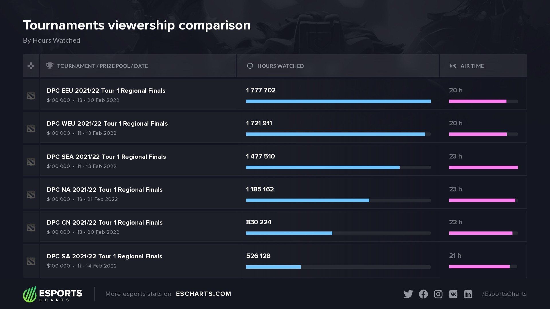 Источник: Esports Charts