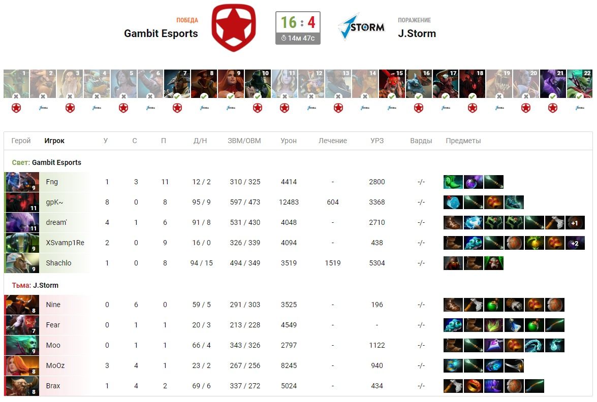 Первая карта матча между Gambit и J.Storm | Источник: Cybersport.ru