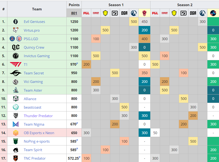 Изображение: liquipedia.net/dota2