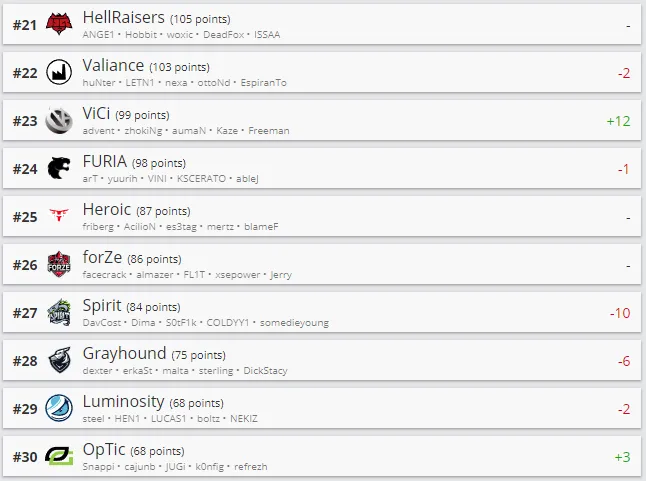 Источник: HLTV.org