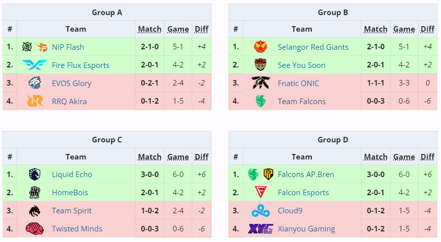 Источник: liquipedia.net