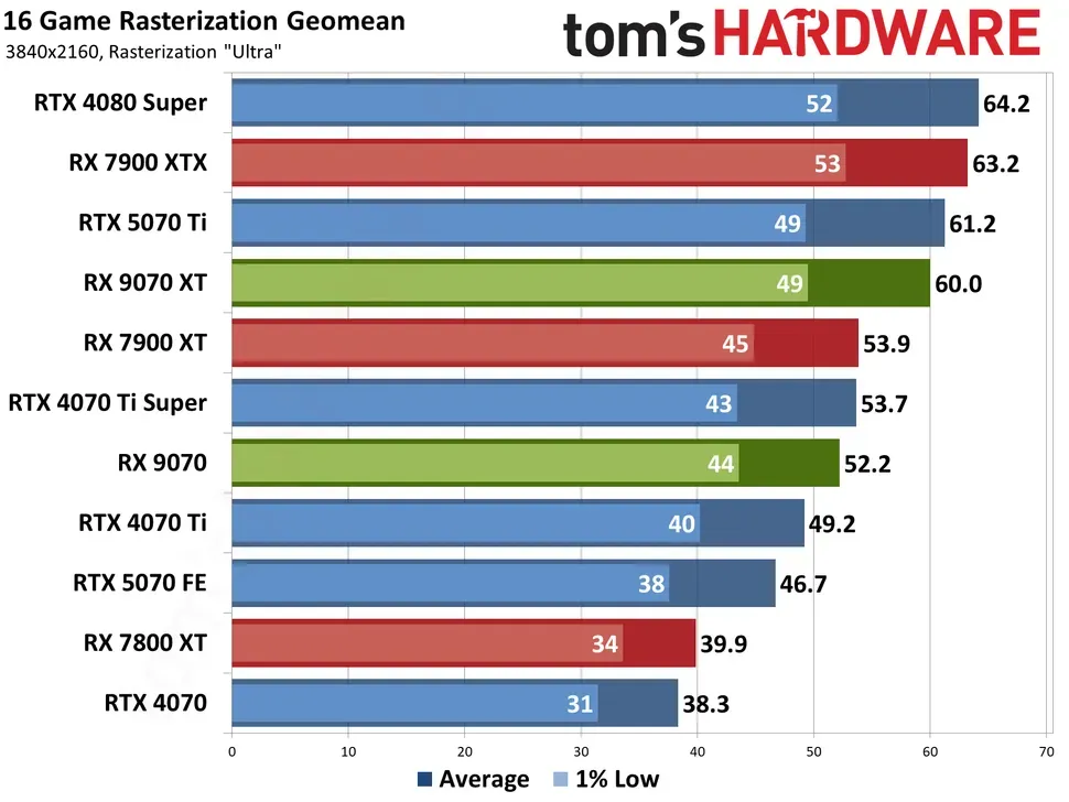 Источник: Tom's Hardware