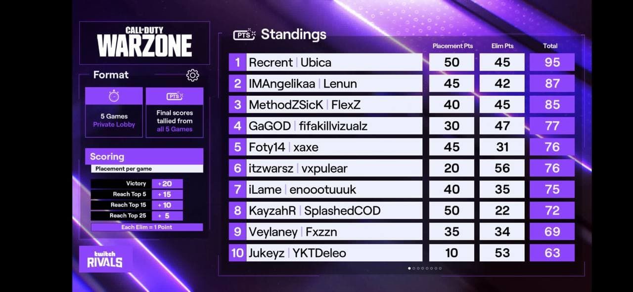 Twitch Rivals Call of Duty: Warzone Season 7 Showdown