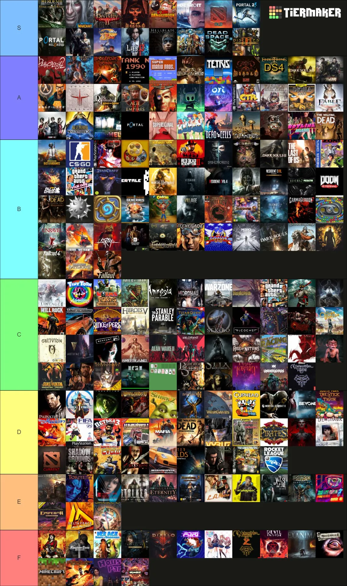 Источник: TierMaker