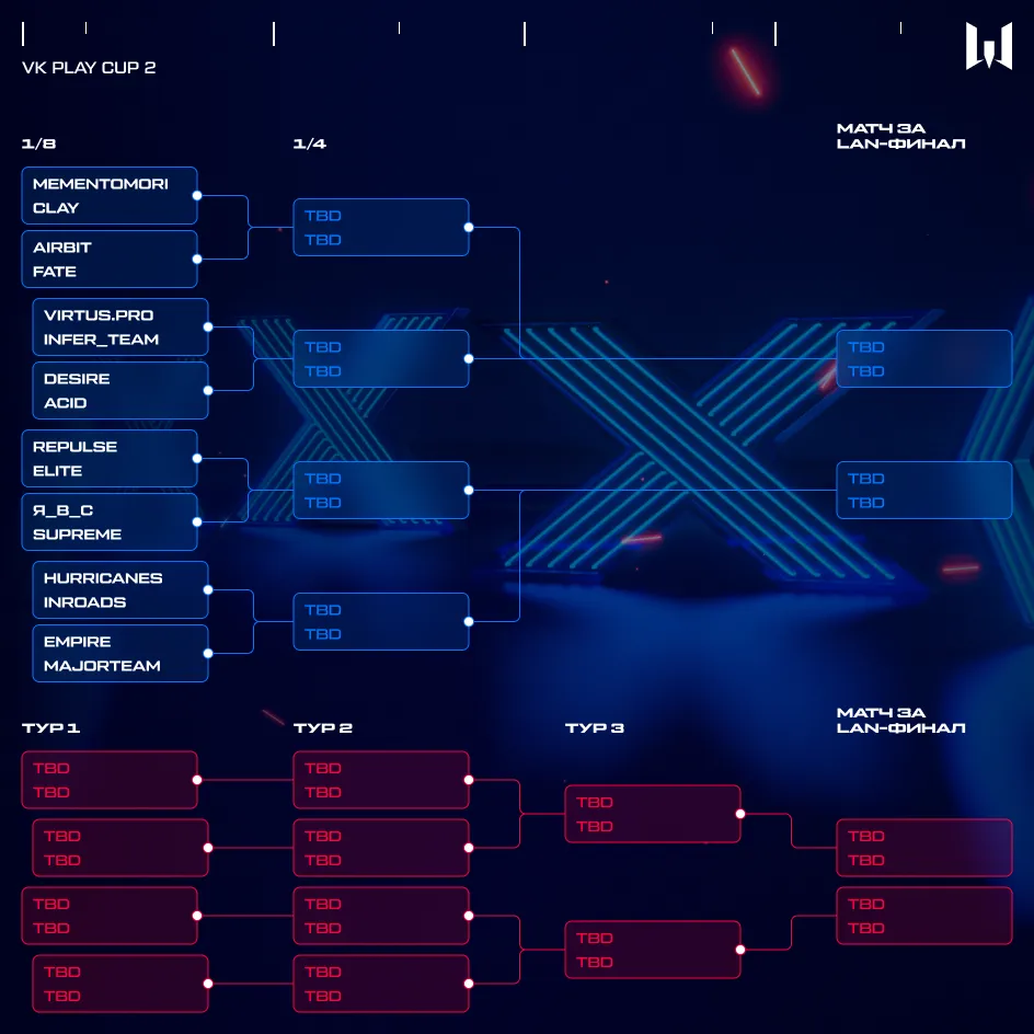 Сетка плей-офф. Источник: warface.com