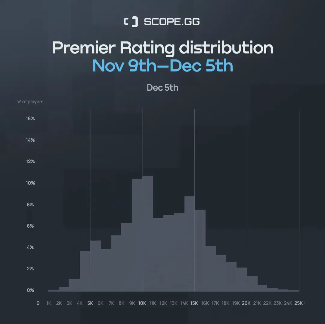 Источник: твиттер SCOPE.GG