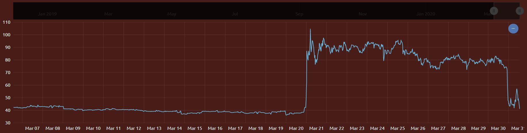 Источник: howmuchdoesartifactcost.com