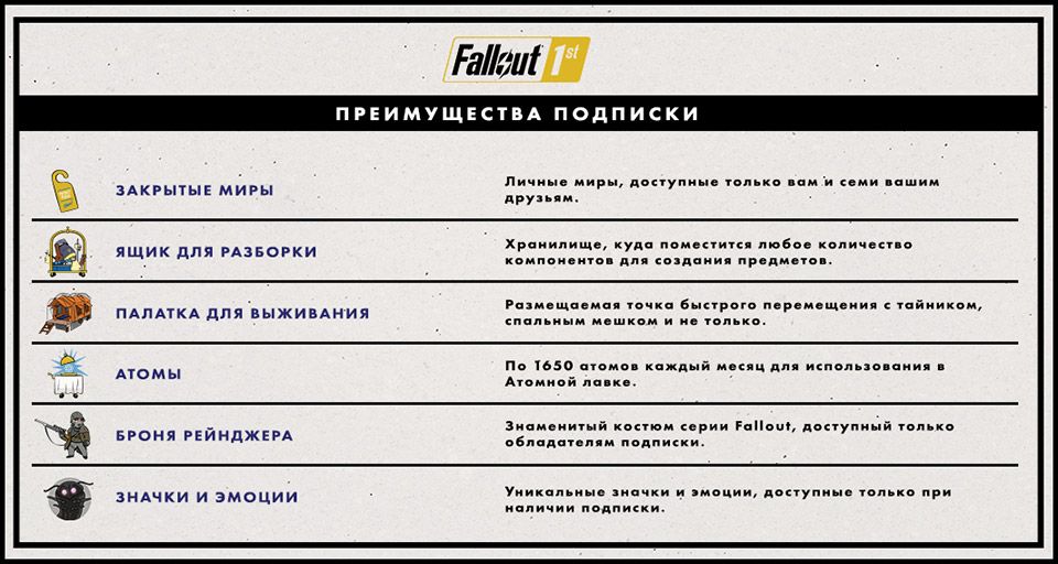 Источник: fallout.bethesda.net