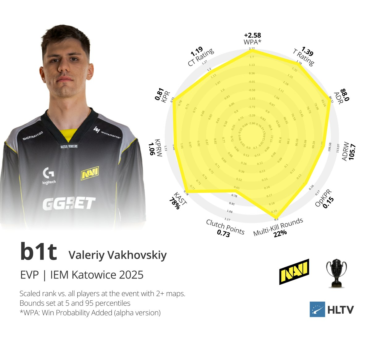 EVP турнира | Источник: HLTV.org