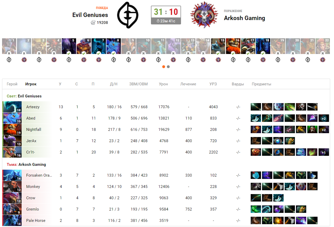 Статистика матча EG &mdash; Arkosh Gaming | Источник: Cybersport.ru