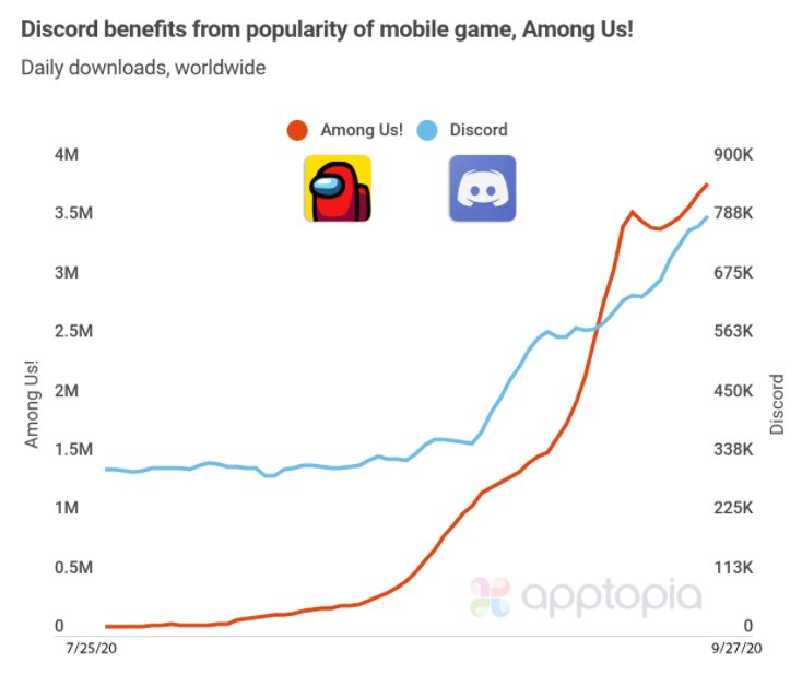 Источник: apptopia.com