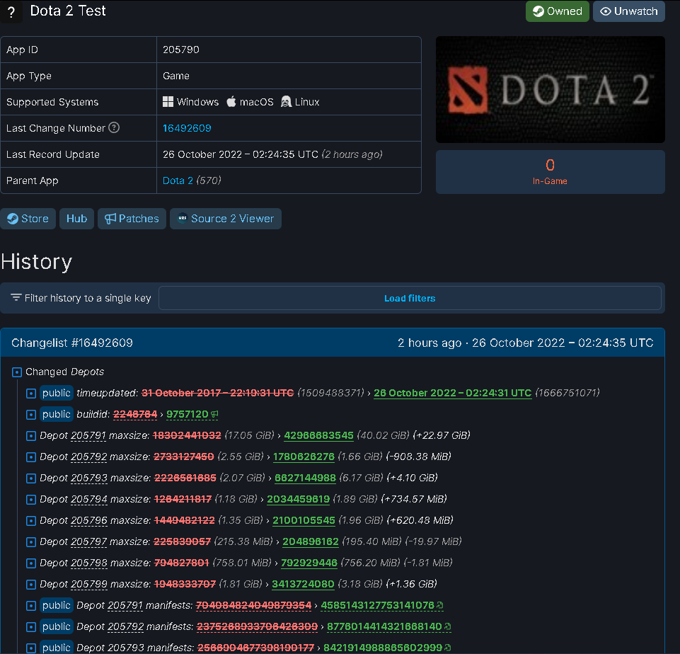 Источник: SteamDB