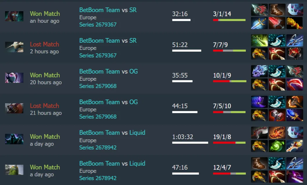 Матч Kiritych за BetBoom Team. Источник: Dotabuff