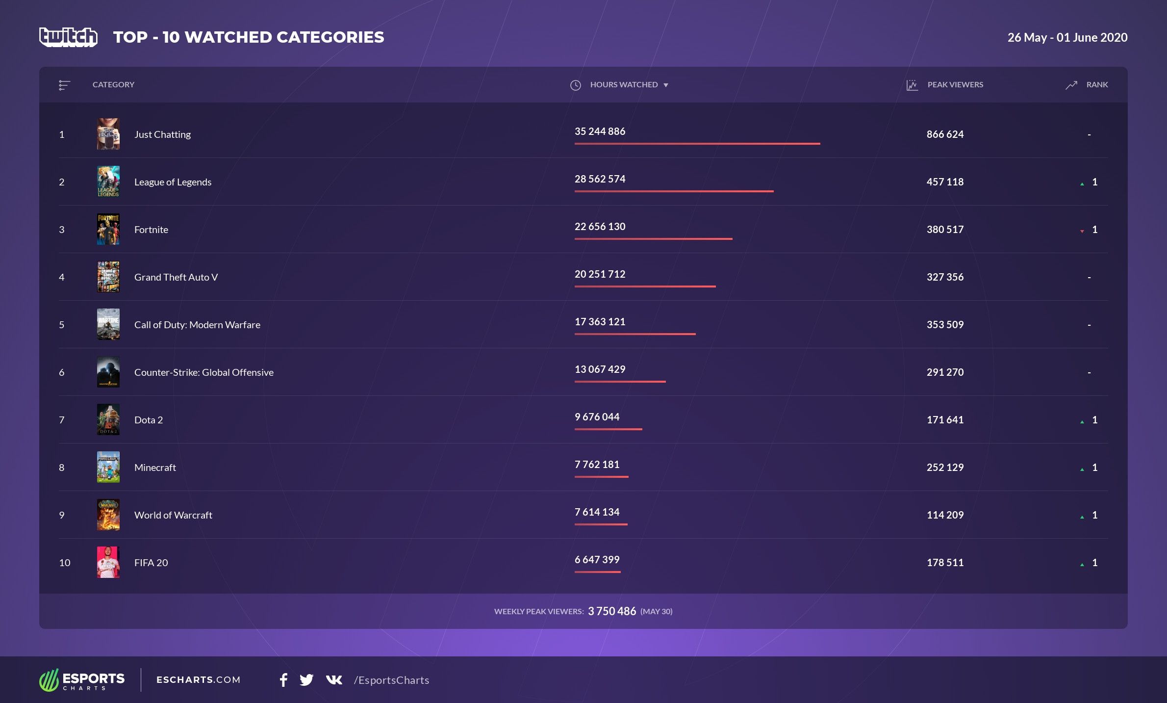 Источник: Esports Charts