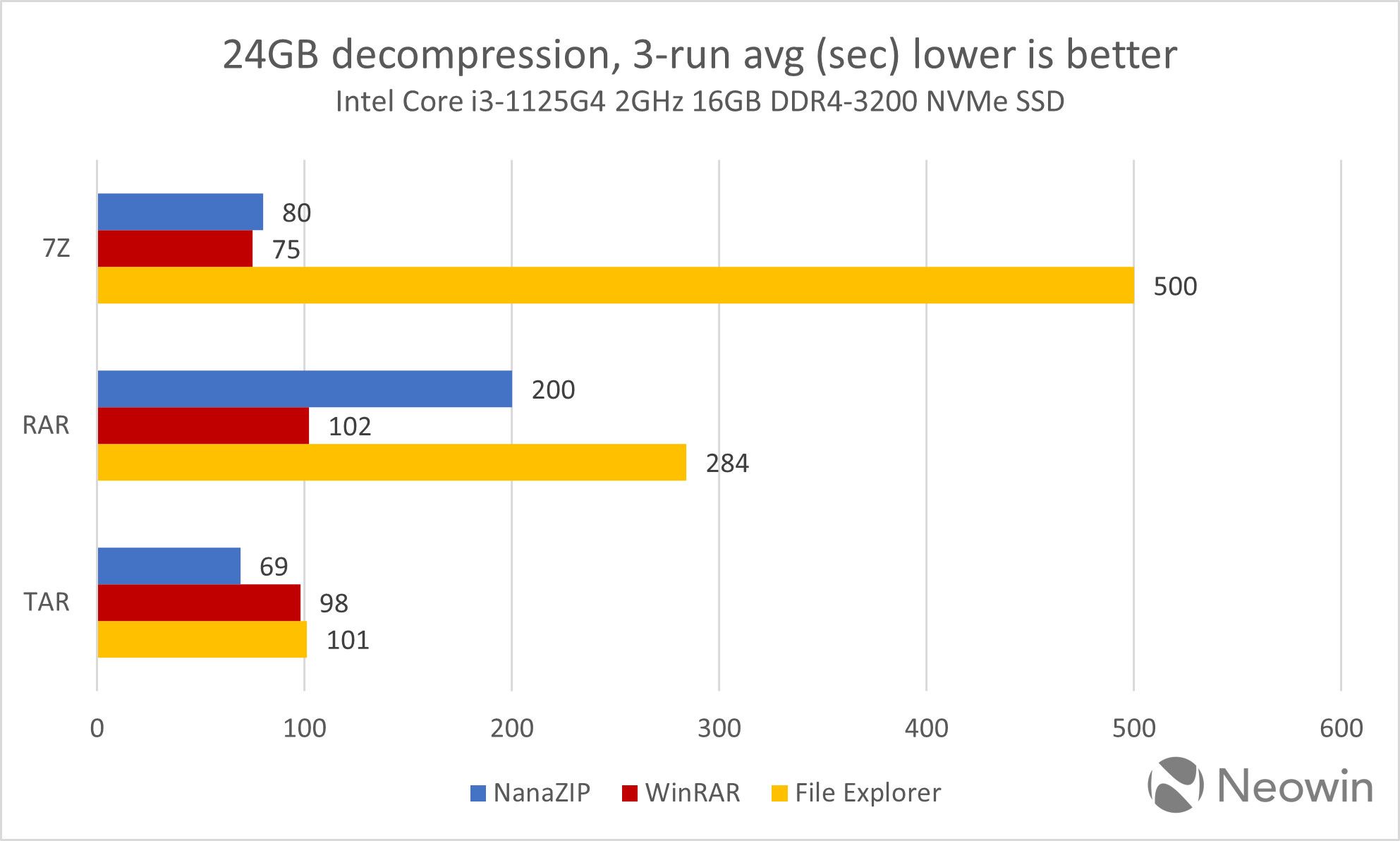 Источник: Neowin