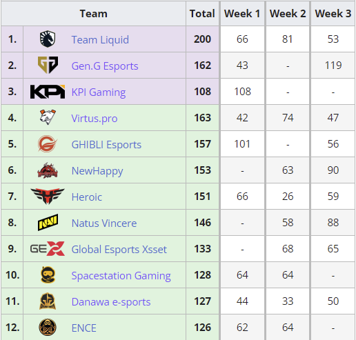 Команды, прошедшие в Grand Finals