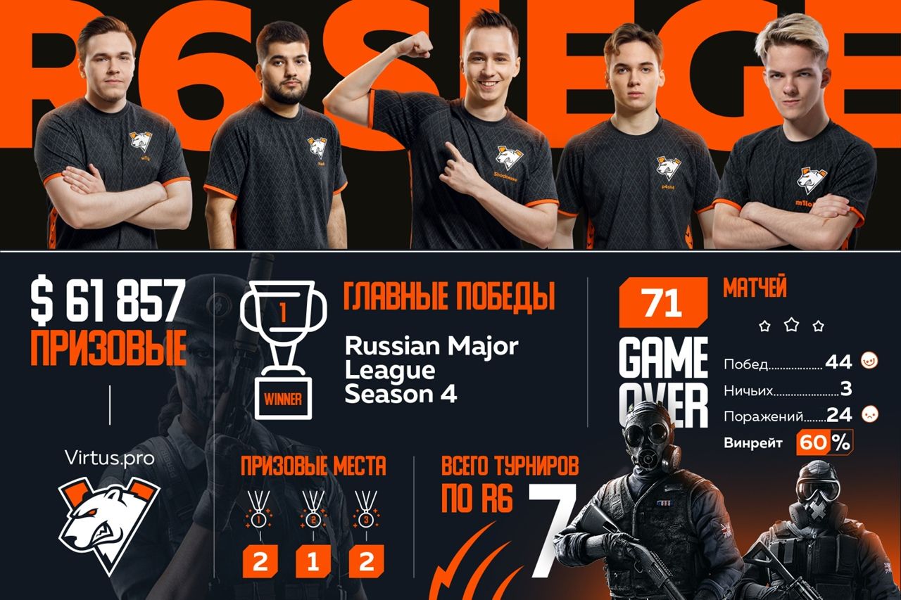 Источник: vk.com/virtuspro