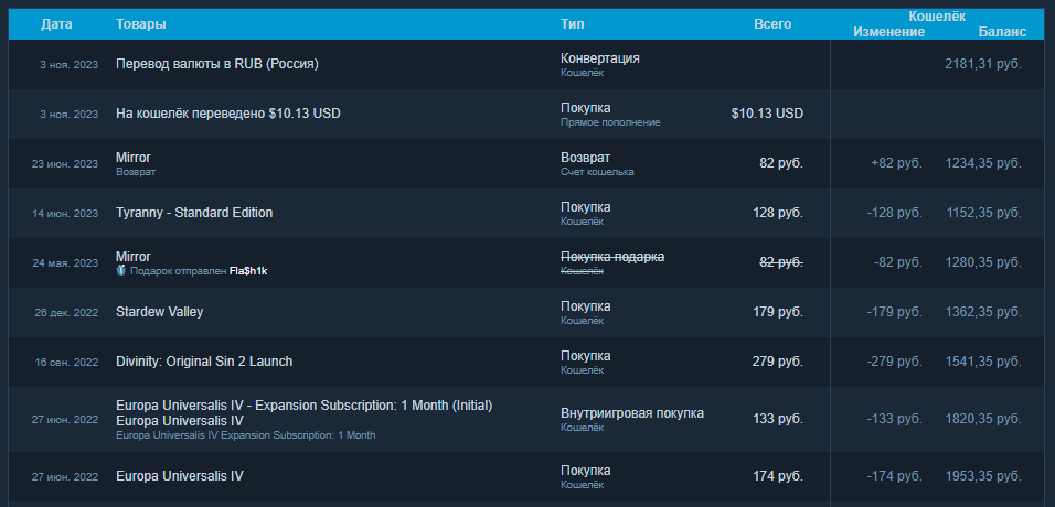 Отчёт Steam