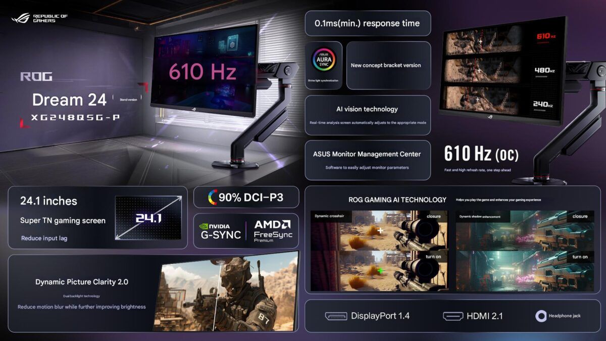 Характеристики ASUS ROG XG248Q5G-P | Источник: VideoCardz