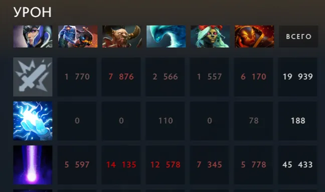 И так бывает. Источник: Dota 2 