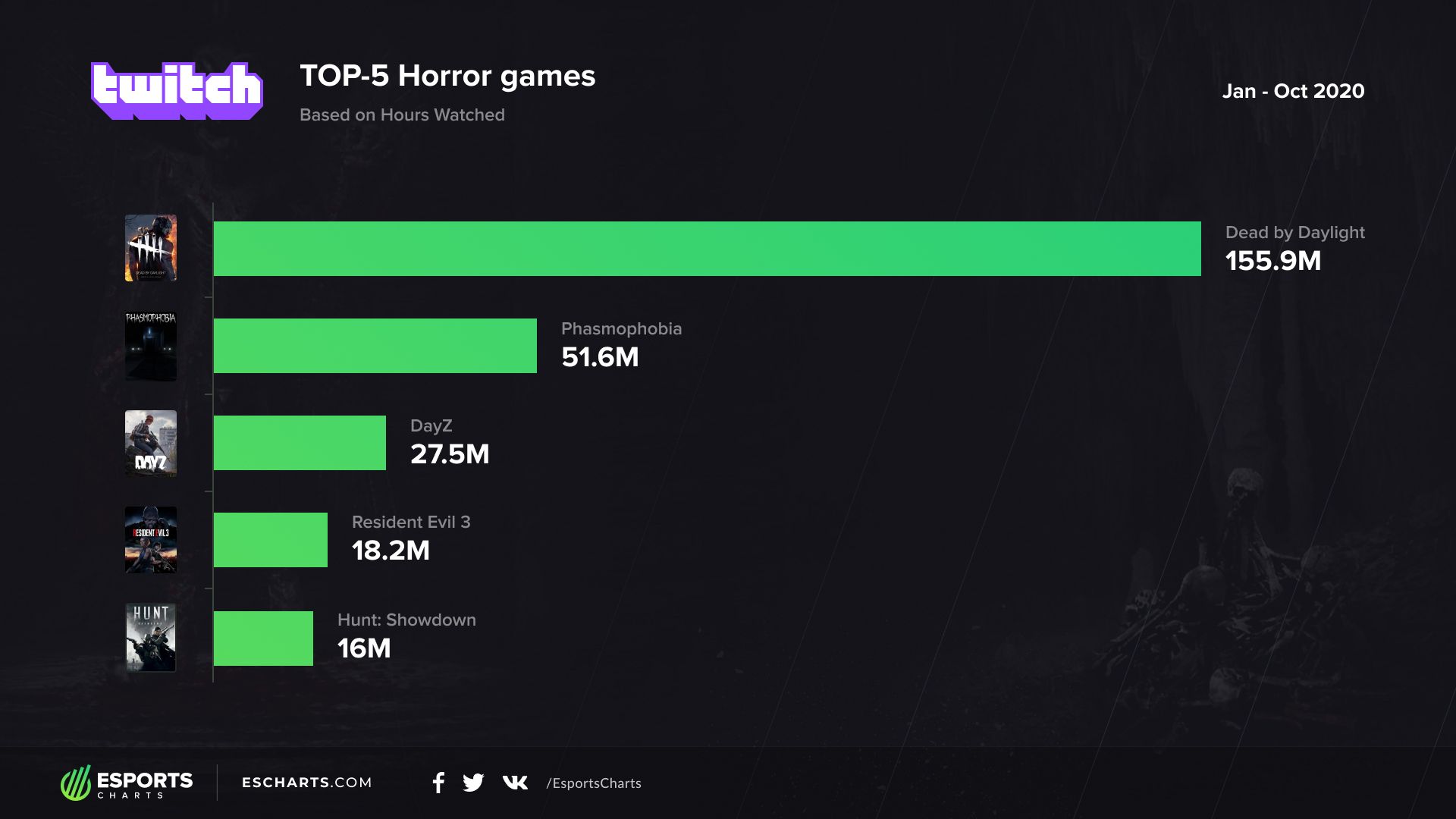 Источник: Esports Charts