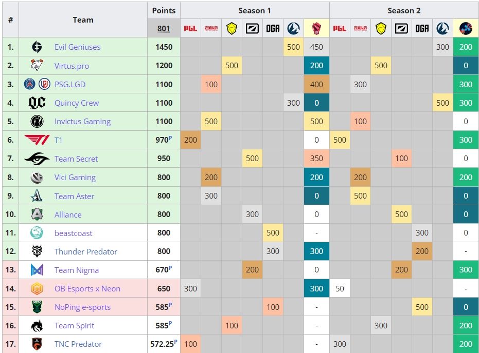 Изображение: liquipedia.net/dota2