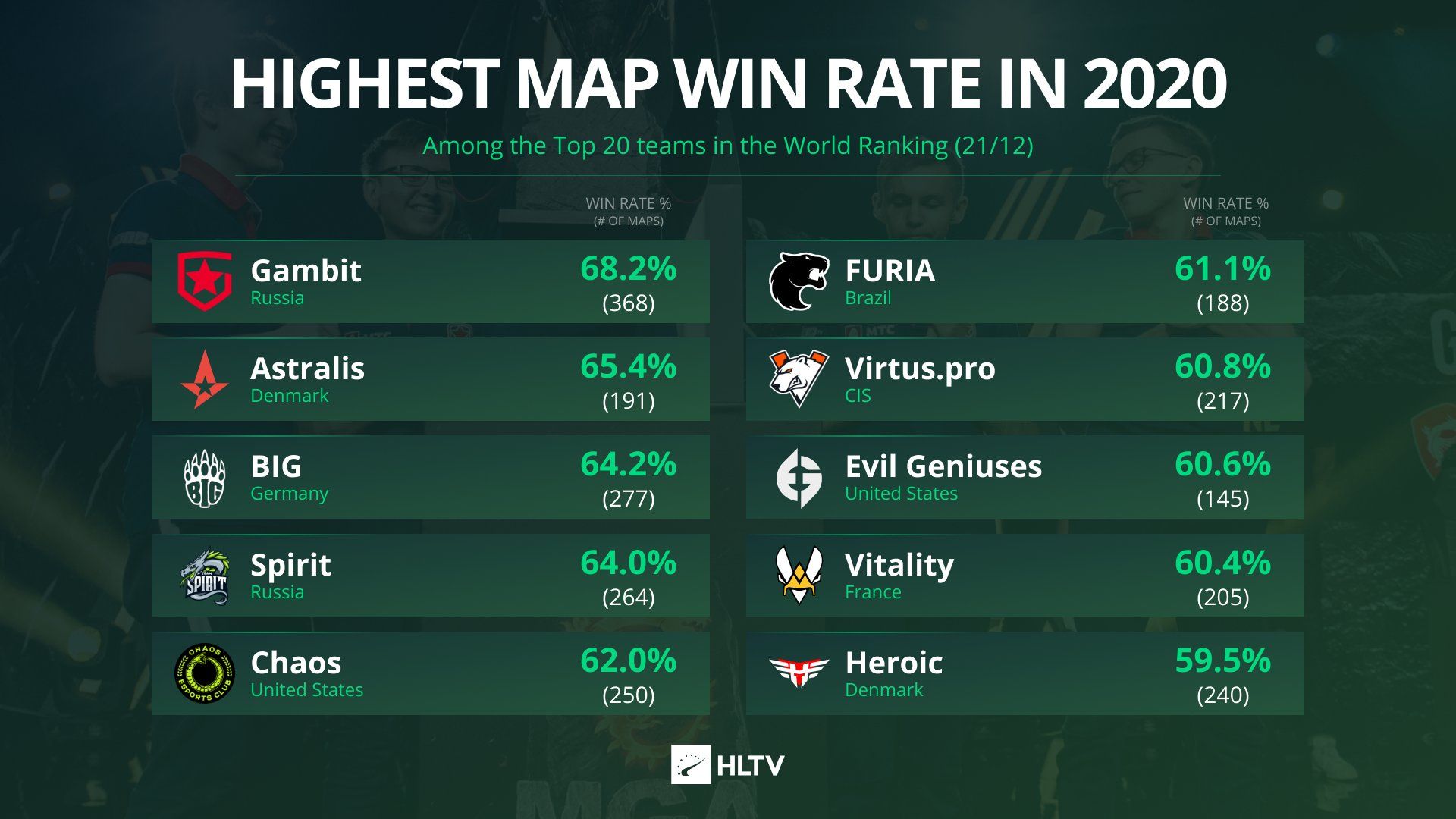 Фото: HLTV