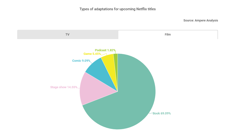 Источник: ampereanalysis.com