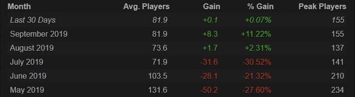 Источник: Steamcharts.com 