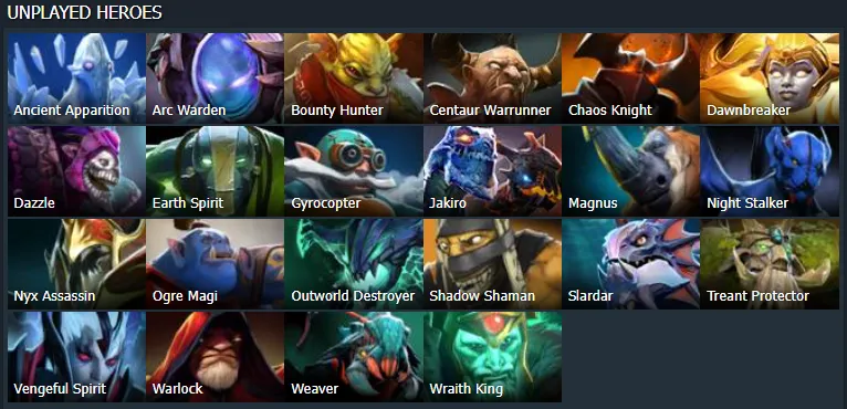 Источник: Dotabuff.com