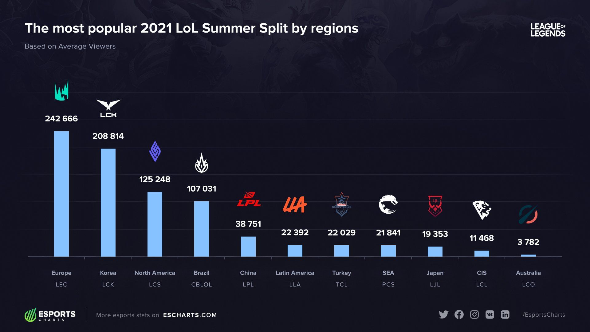 Средний онлайн. Источник: Esports Charts