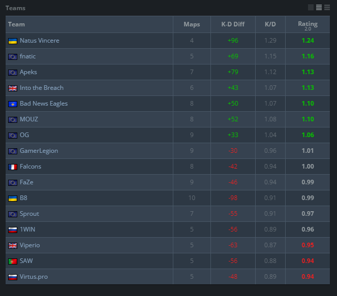 Источник: HLTV.org