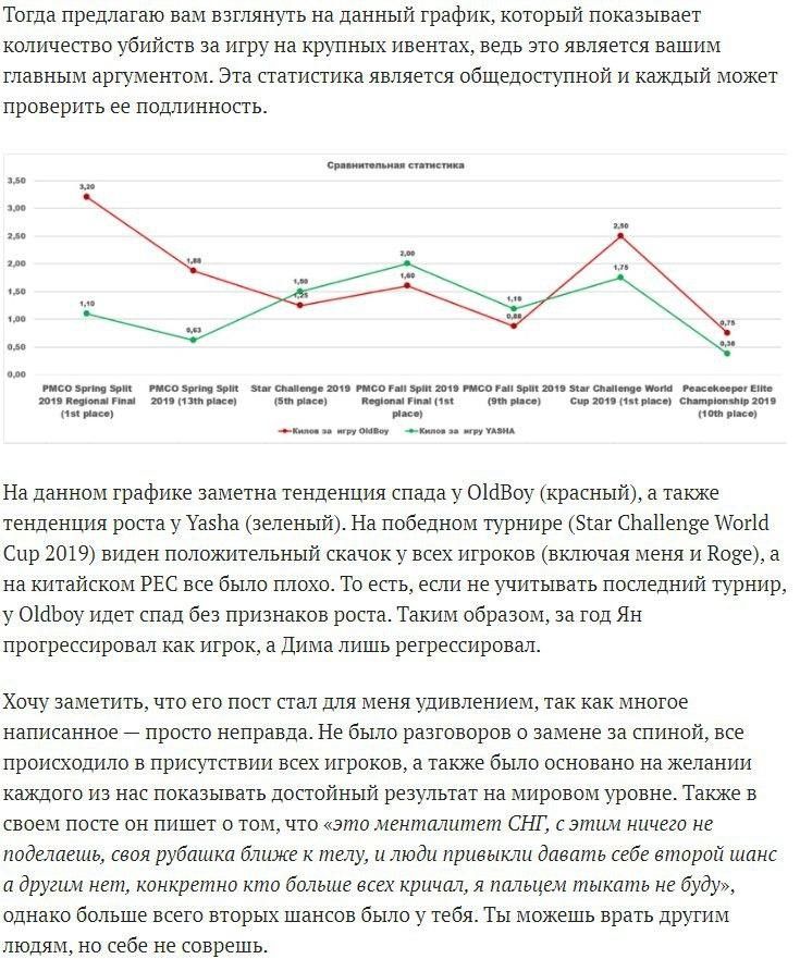 Заявление Team Unique о замене (сейчас скрыто)