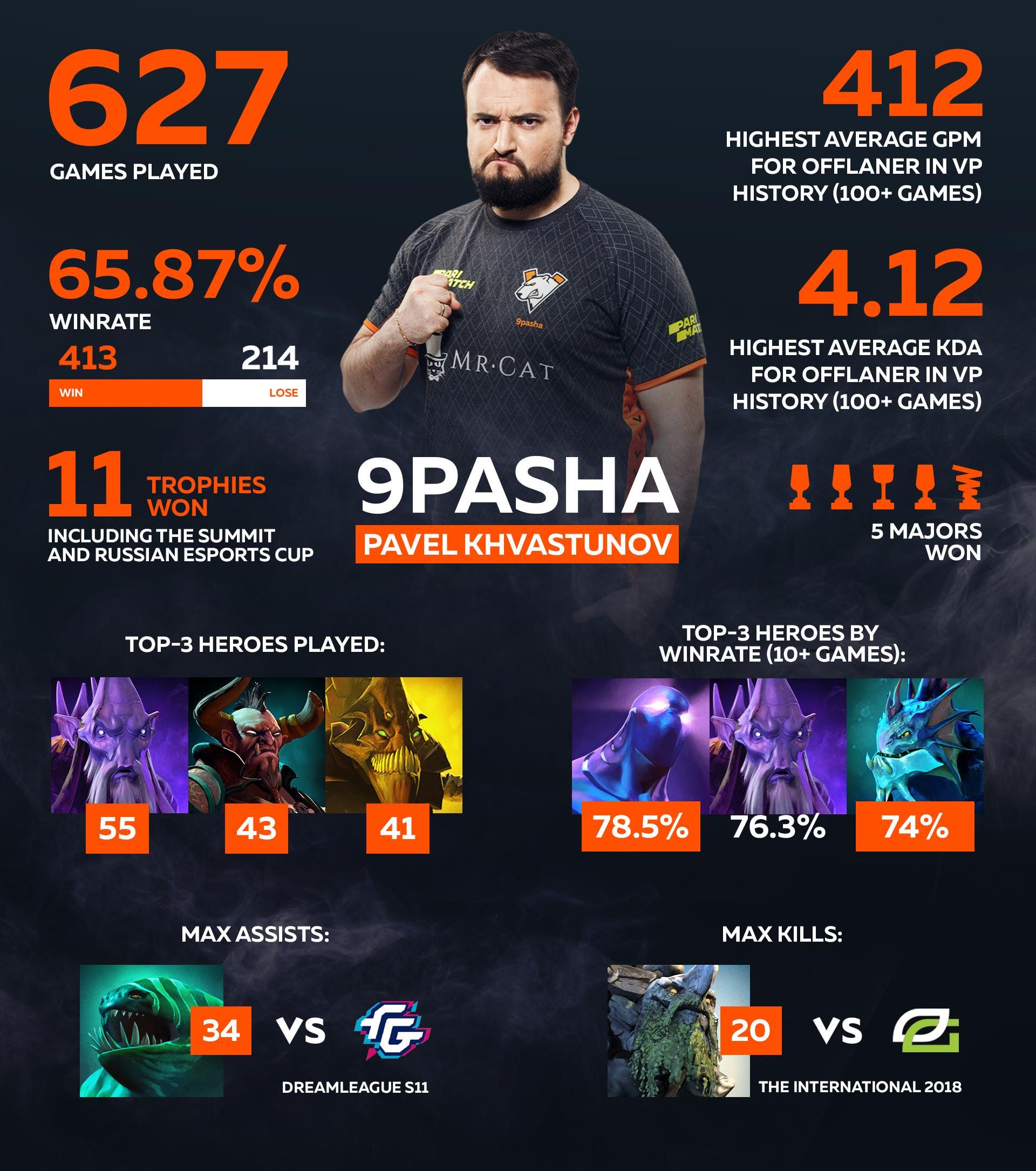 Источник: twitter.com/virtuspro