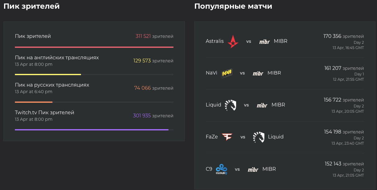 Источник: ESC