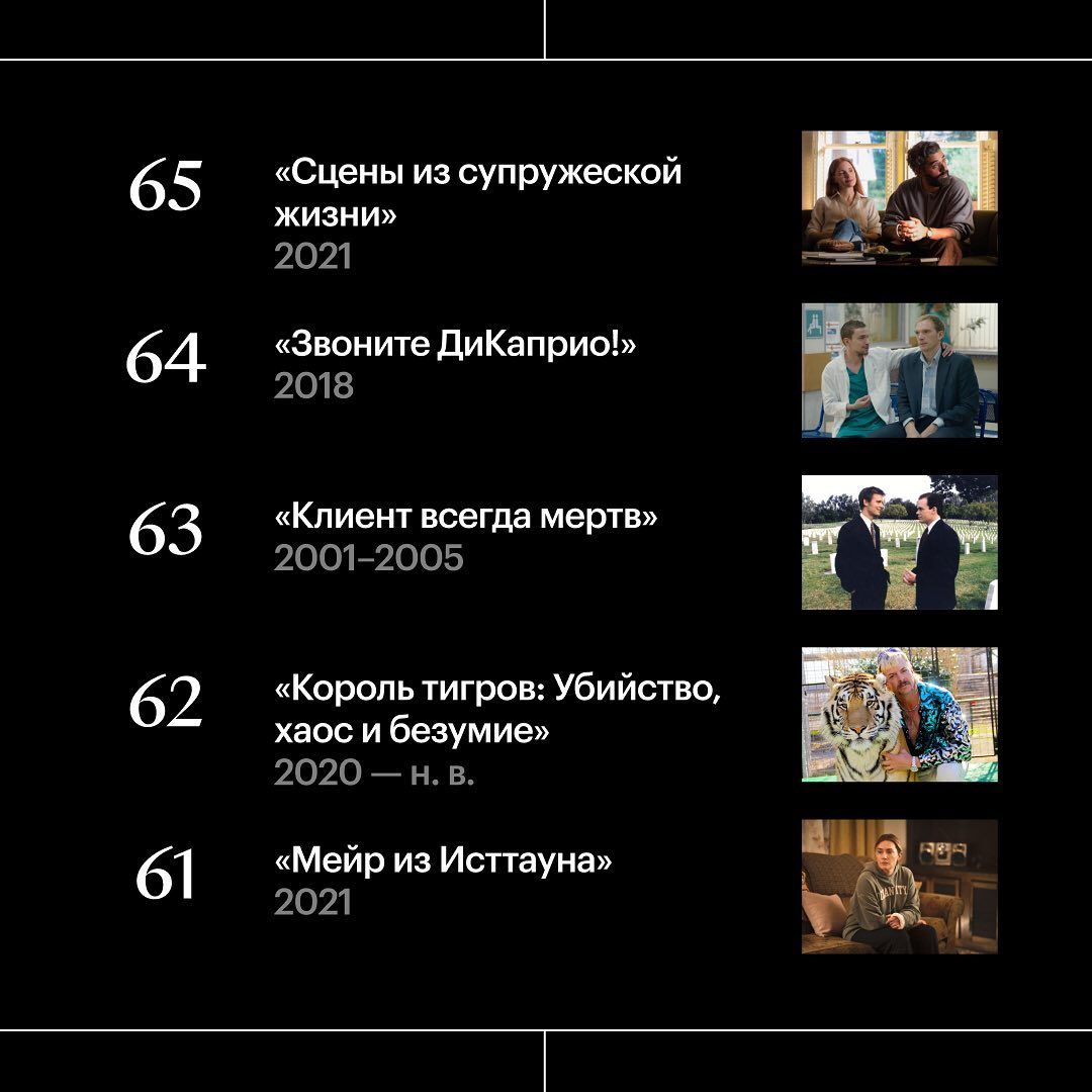 Топ сериалов XXI века согласно опросу «Кинопоиска» | Источник: «Кинопоиск»