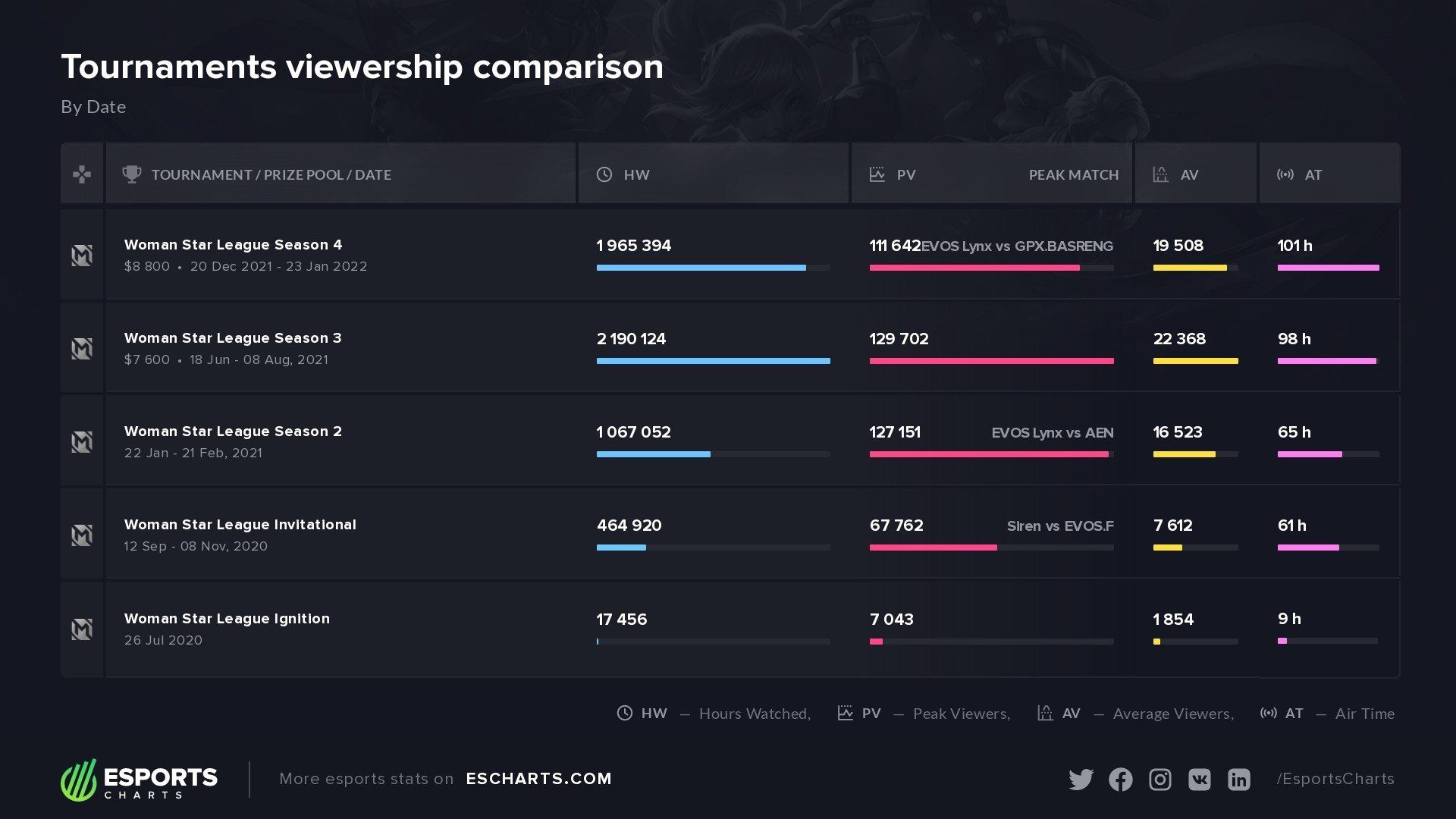 Источник: Esports Charts