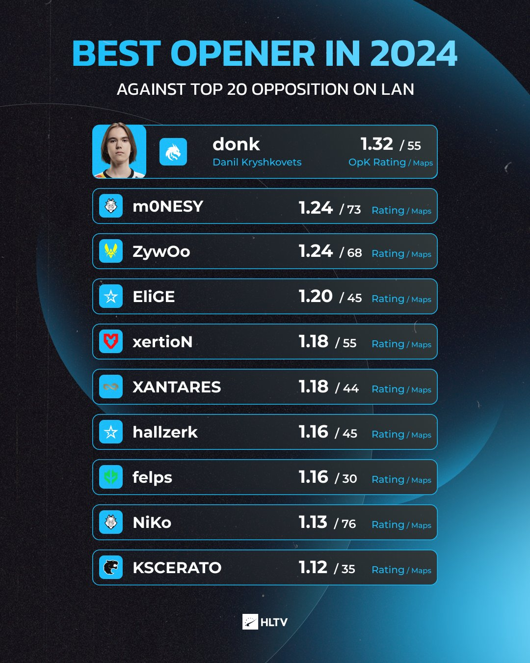 Источник: HLTV.org