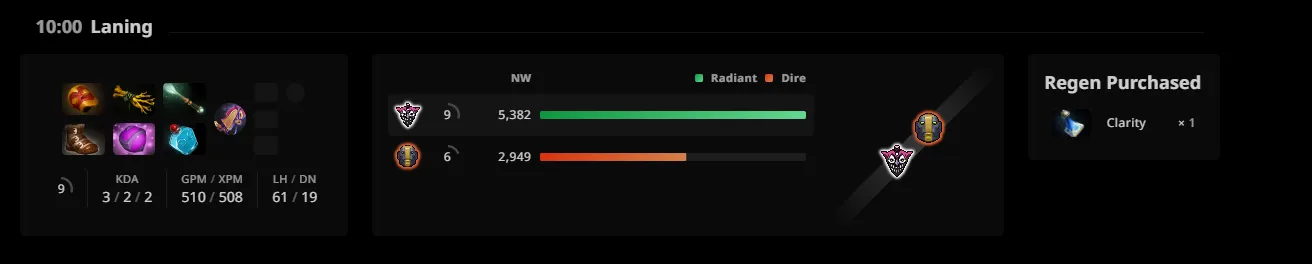 Вторая карта против Tundra 